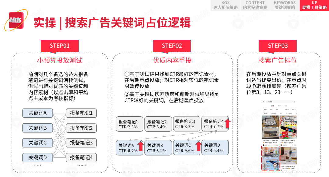 平台玩法|小红书营销前瞻，2022品牌在小红书如何加速生长？